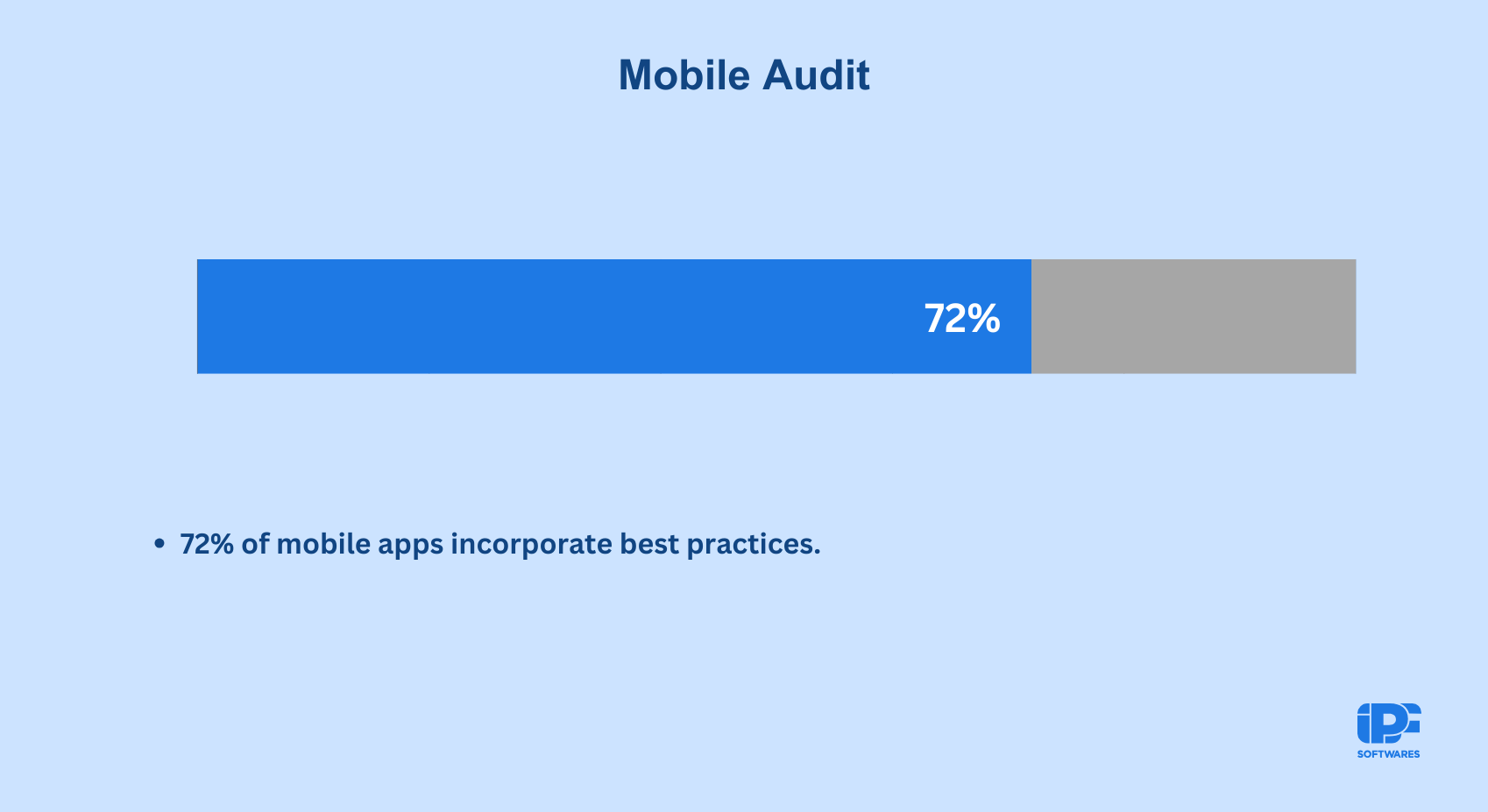 Mobile Audit